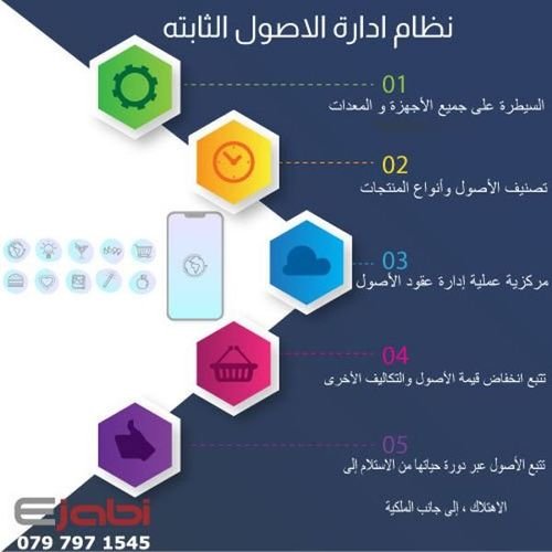 نظام المحاسبة الاول على مستوى الاردن_عمان ,انظمة موارد المحاسبية  